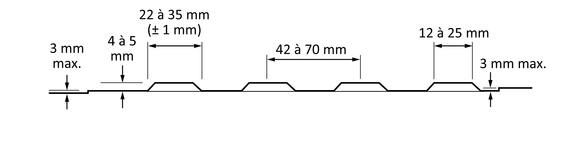 La figure montre une illustration en coupe transversale de dômes tronqués. La différence entre le niveau de la surface de base et la surface sur laquelle les dômes sont appliqués est indiquée comme étant de 3 mm au maximum. Sont également indiquées la hauteur maximale de 4 mm à 5 mm du dôme, la largeur maximale de 22 mm à 35 mm ( ± 1 mm) de la base de chaque dôme, la largeur maximale de 12 mm à 25 mm du sommet de chaque dôme et la distance maximale de 42 mm à 70 mm entre les centres des dômes. 