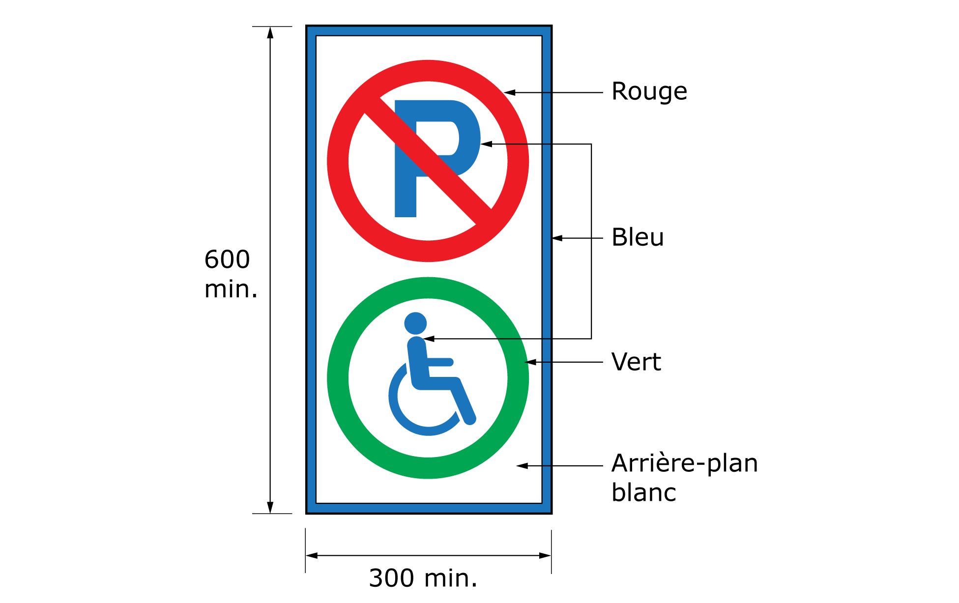 Cet exemple de panneau de stationnement accessible désigné est un panneau de signalisation uniforme vertical de 300 x 600 mm. Sur ce panneau est représenté un rectangle bleu avec deux cercles à l’intérieur. Le cercle supérieur est rouge et il présente une ligne rouge au centre, et un P bleu sous la ligne rouge. Le cercle inférieur est vert et il entoure une illustration bleue d’une personne en fauteuil roulant. 