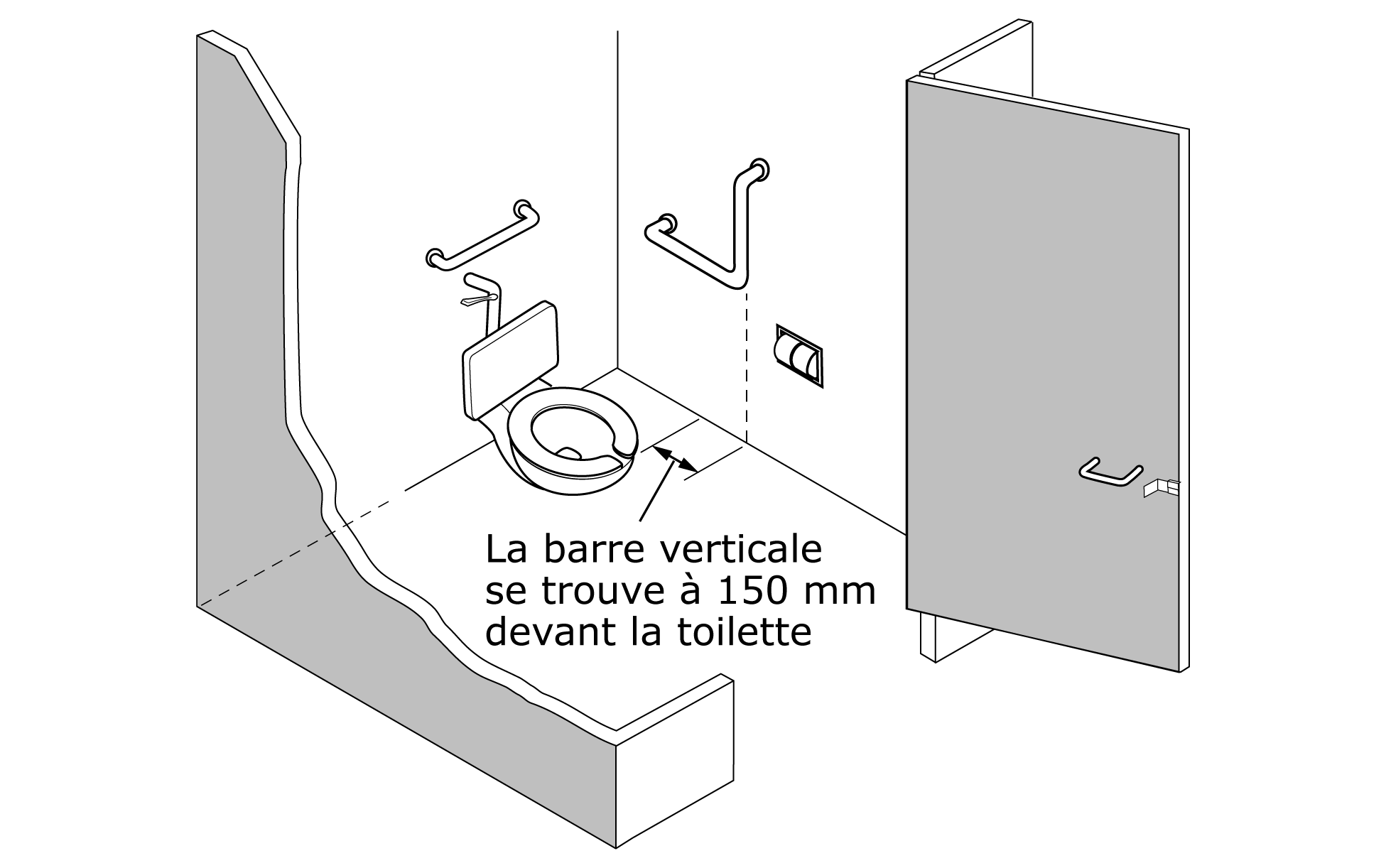 Cette figure montre une vue de trois quarts, partiellement vue d’en haut, d’une cabine de toilette, avec la toilette et les barres d’appui arrière et latérale bien visibles. La distance entre le bord avant de la toilette et la barre d’appui latérale est de 150 mm. 