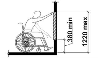 Figure 2: Unobstructed forward reach
