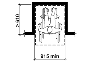 Figure 11: Manoeuvring Clearance in an Alcove, Forward Approach