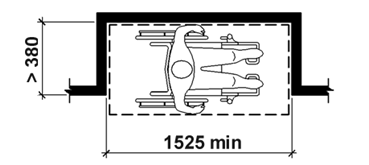 Figure 12: Manoeuvring Clearance in an Alcove, Parallel Approach