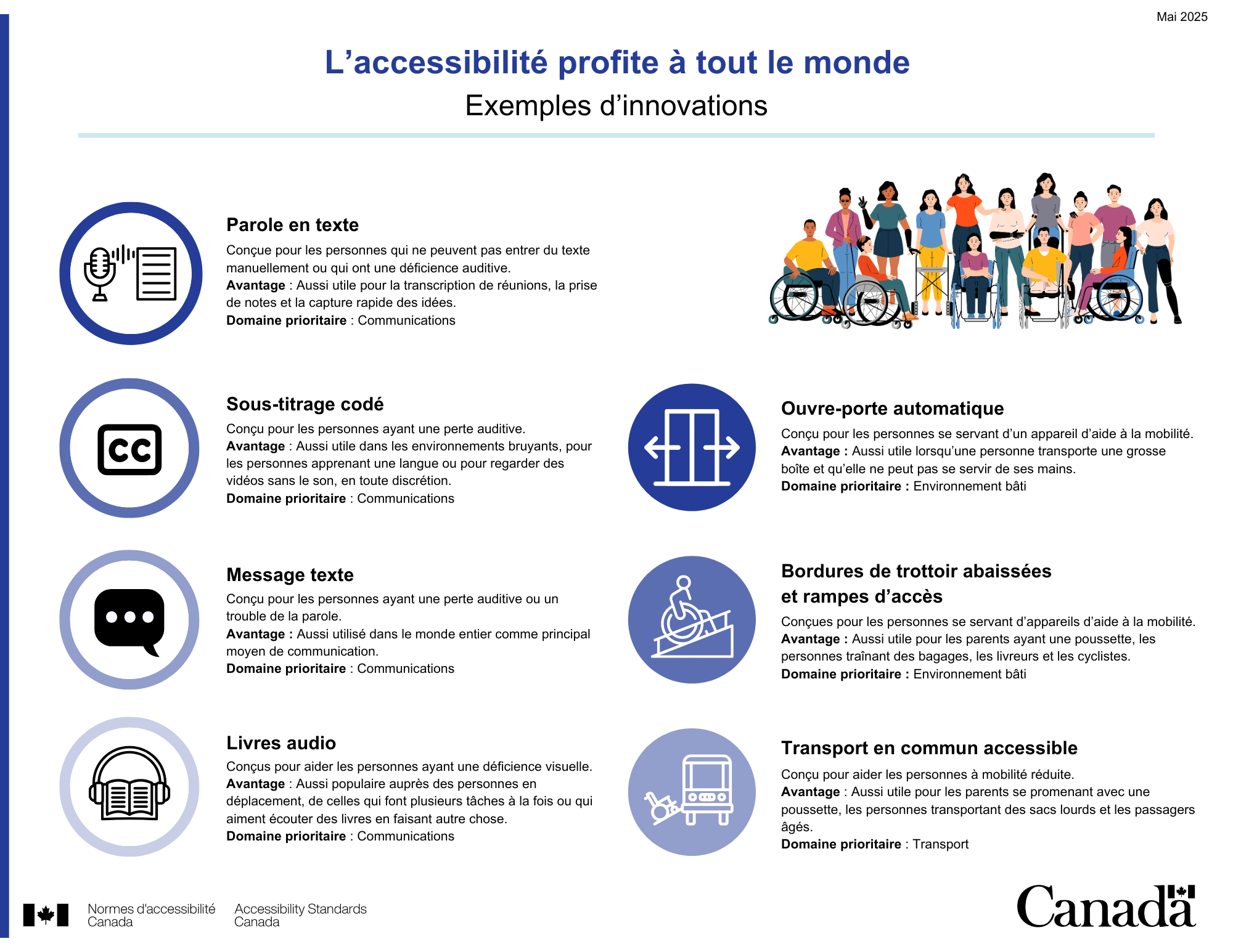 Infographie intitulée « Les contributeurs de Normes d’accessibilité Canada ». Énumère les groupes qui contribuent à l’élaboration des normes : provinces et territoires, ministères et agences fédéraux, organismes de personnes en situation de handicap, entités fédérales réglementées, organismes de développement de normes (nationaux et internationaux), experts techniques et chercheurs. Tous les détails figurent dans le texte principal.